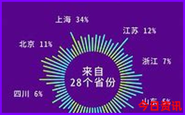 暑假去韩国旅游多少钱